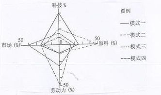 文化創(chuàng)意產(chǎn)業(yè)是指依靠創(chuàng)意人的智慧.技能和天賦.借助于高科技對文化資源進(jìn)行創(chuàng)造與提升.產(chǎn)生出高附加值產(chǎn)品的產(chǎn)業(yè).讀我國某城市文化創(chuàng)意公司空間分布圖.回答5 6題.小題